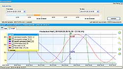 Software DAQ Manager Software Box