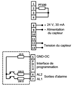 L'interface de programmation de l'indicateur de temprature (PD14) est aussi situ ici.