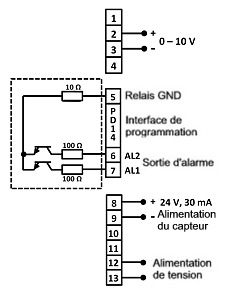 Schma de l'instrument de mesure