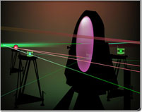 Instruments optiques dans la physique