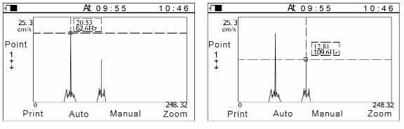 Analyse de frquence effectue avec les acclromtres, ce qui permet d'obtenir ce type de graphique.