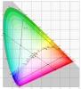 Colorimtre pour la zone chromatique CIE-Lab.