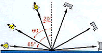 Mesureurs d'clat