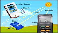 Mesureurs photovoltaques